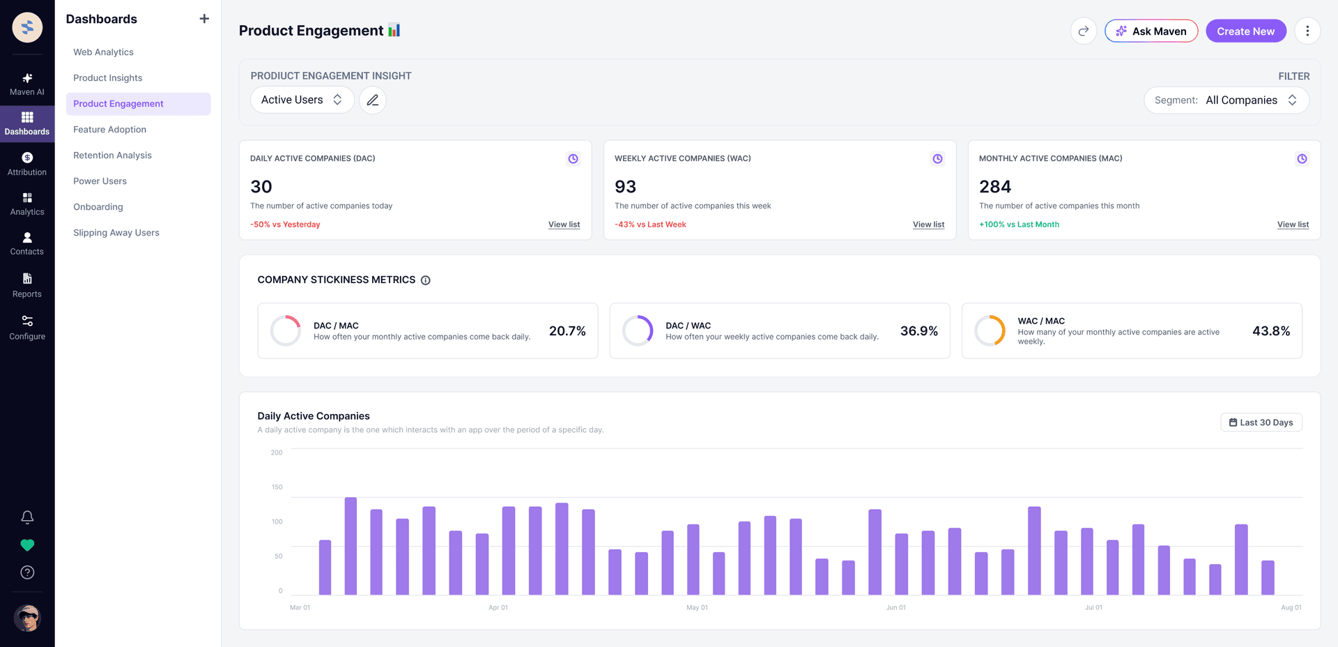 Product engagement