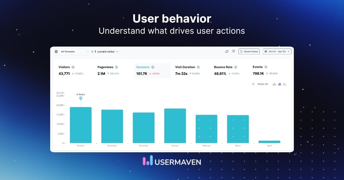 [2026 updated] How to understand and interpret user behavior