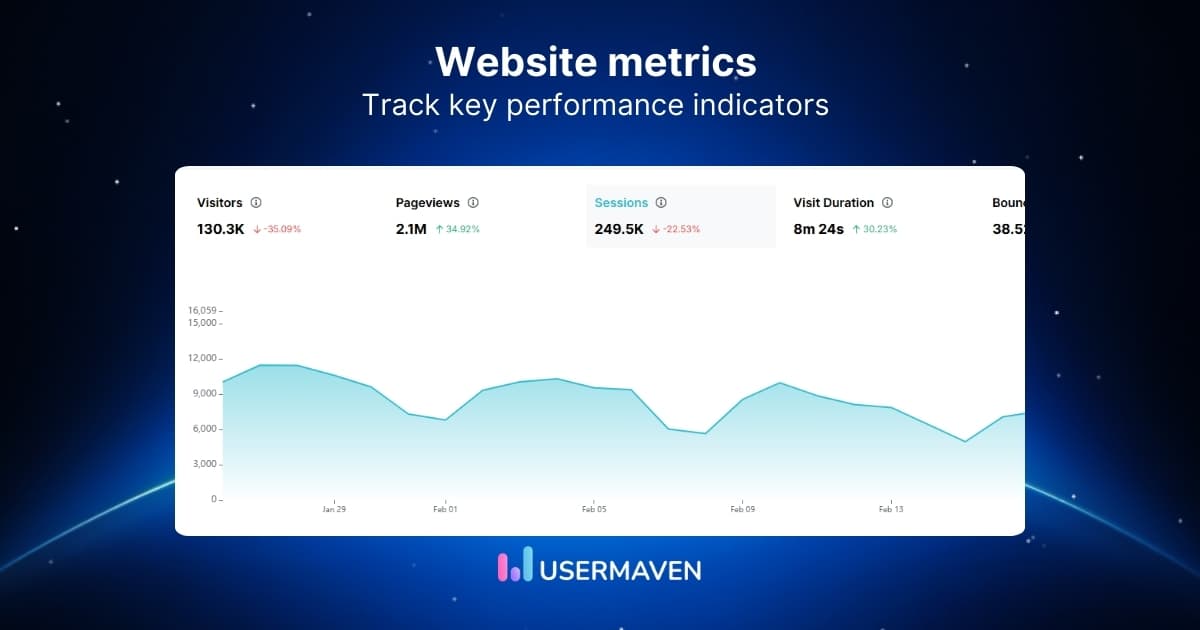 20+ important website metrics you should be tracking