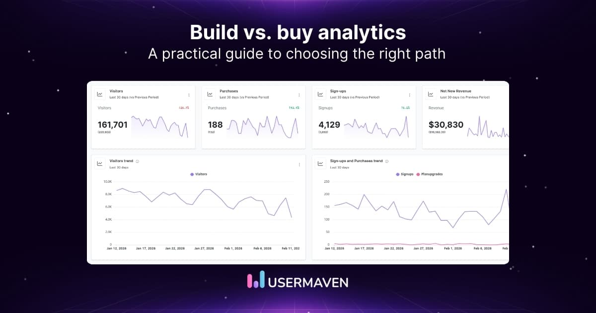 Build vs. buy analytics: What you’re actually choosing