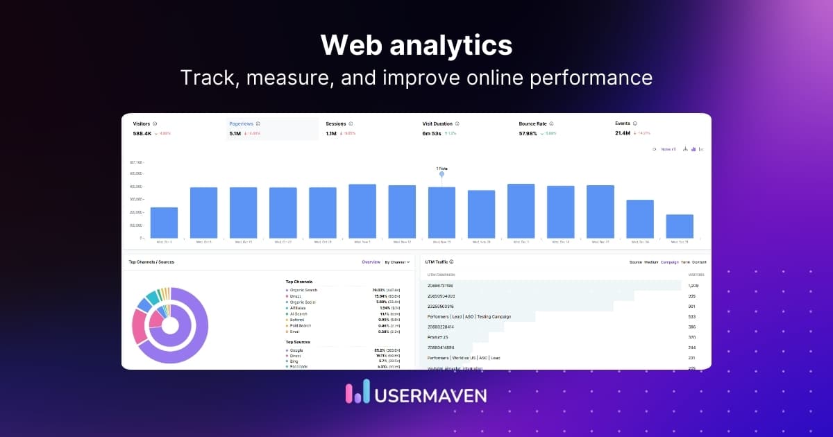 What is web analytics? How it works, metrics &amp; tools
