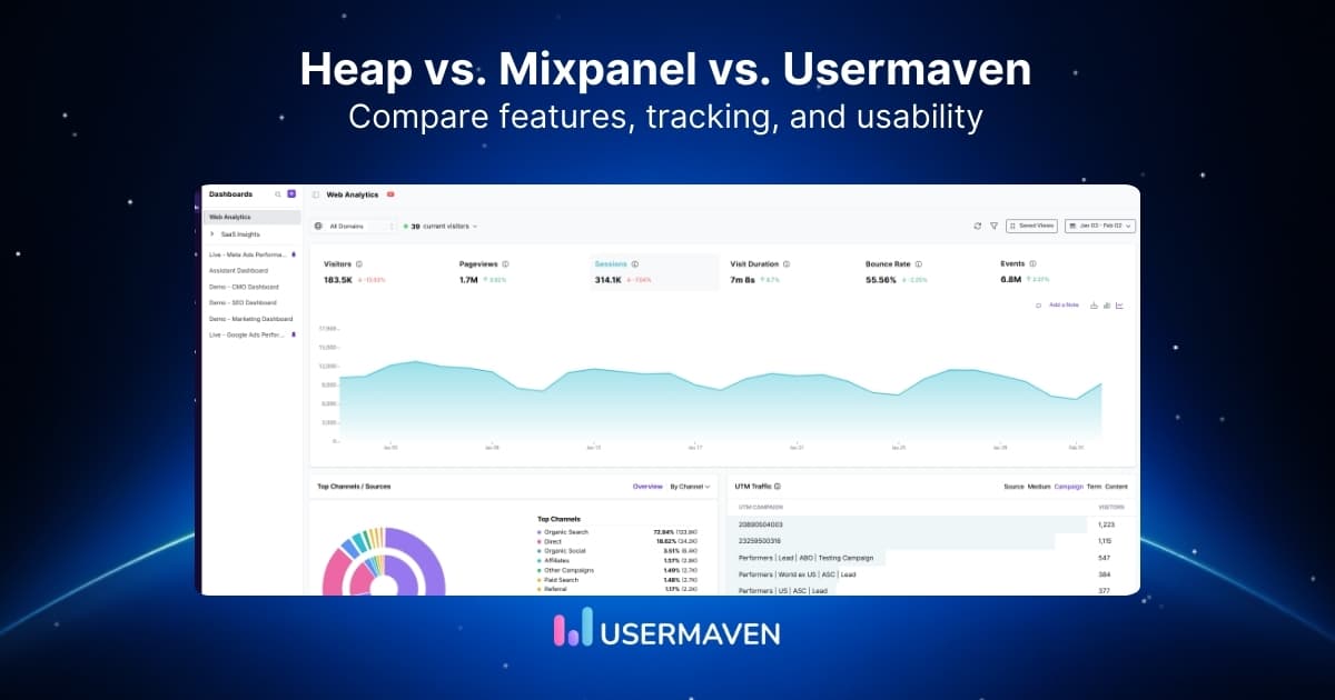 Heap vs. Mixpanel vs. Usermaven – A practical comparison