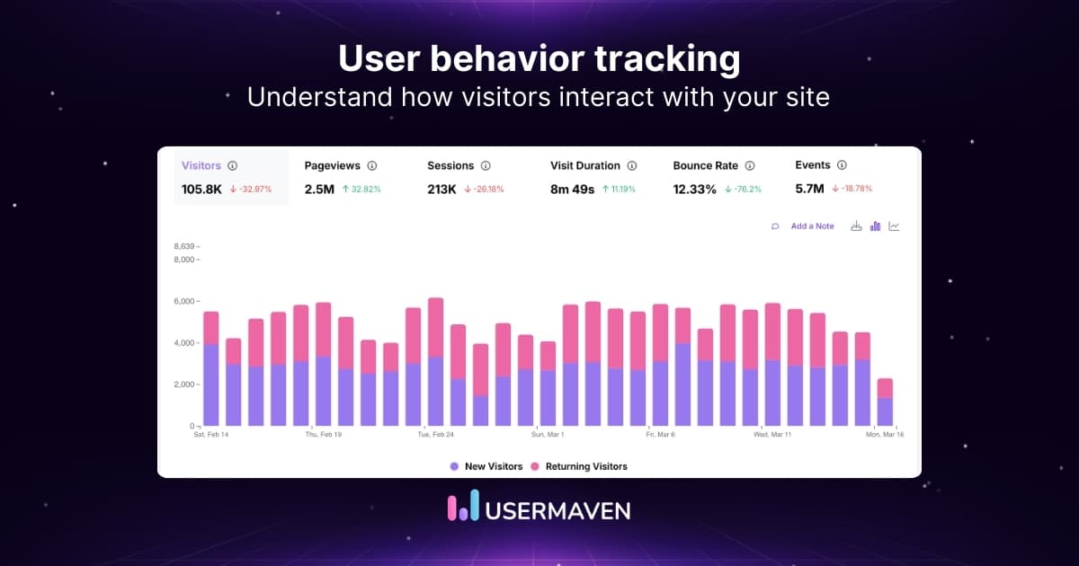 User behavior tracking: What it is, how it works [+best tools]