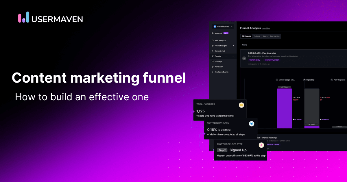 How to build an effective content marketing funnel [2026]