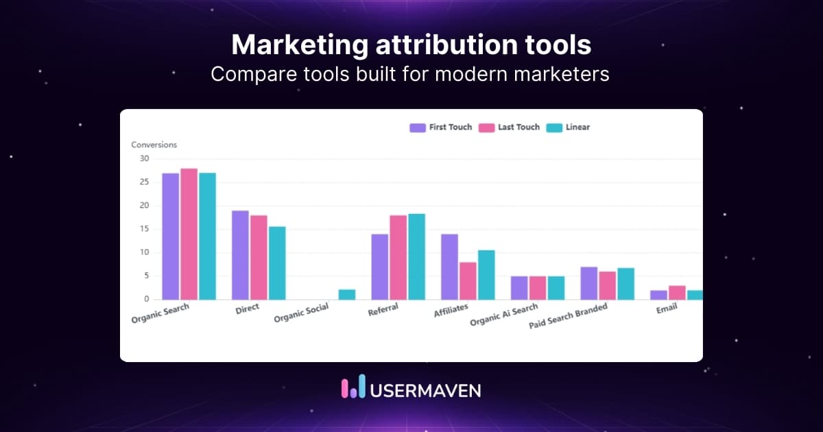 Top 11 marketing attribution tools you need in 2026
