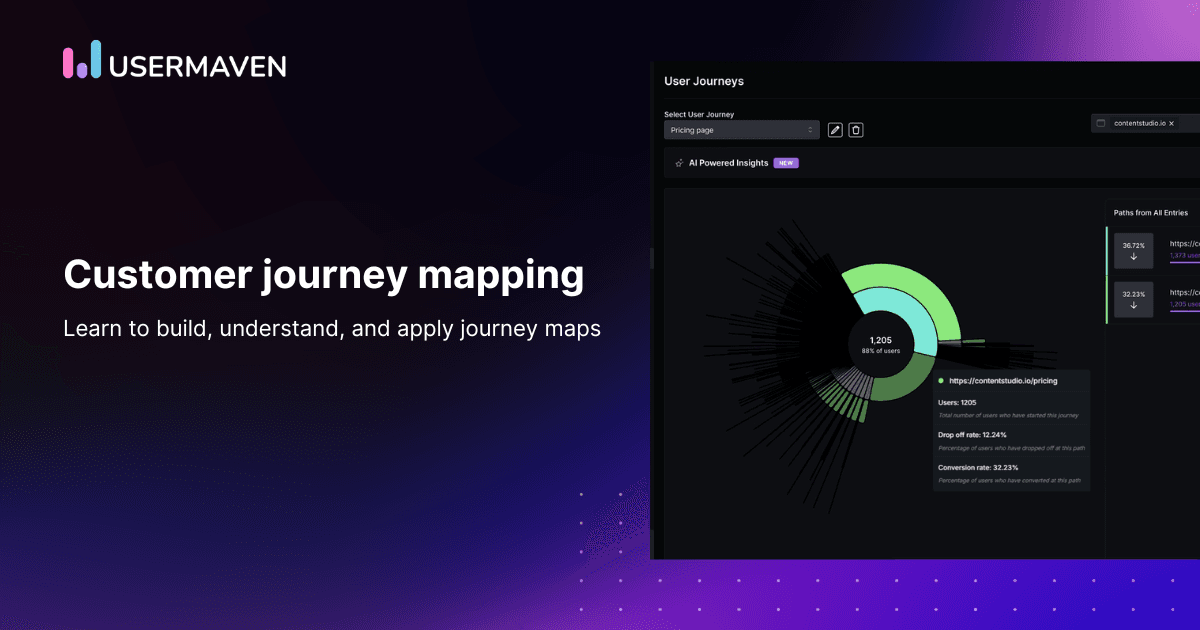 The ultimate guide to customer journey mapping