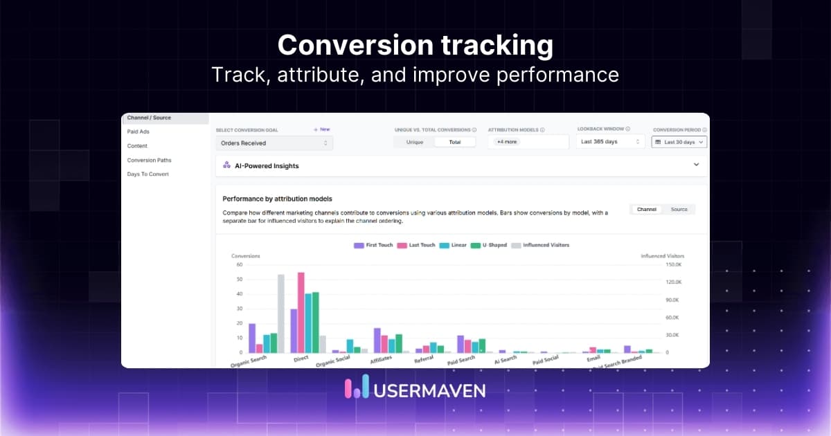 Conversion tracking: How to track, attribute, and optimize what really works