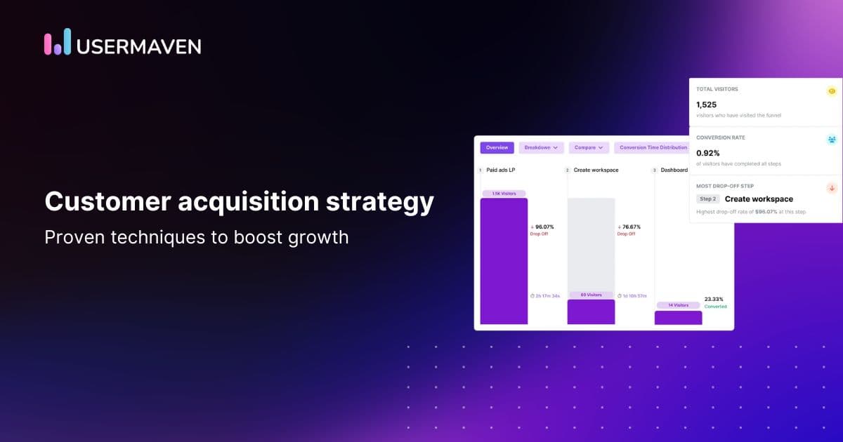 Customer acquisition strategy: Proven techniques to boost growth