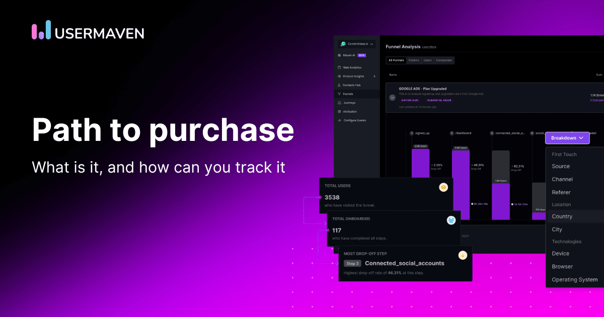 What is the path to purchase, and how can you track it?