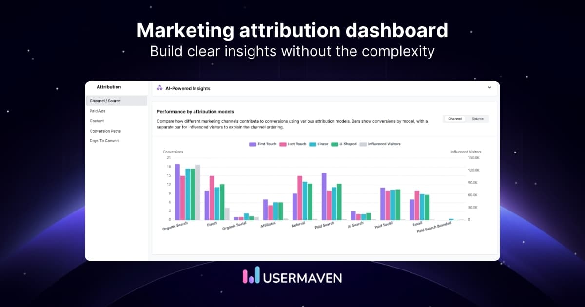 How to build a marketing attribution dashboard (without the usual headaches)