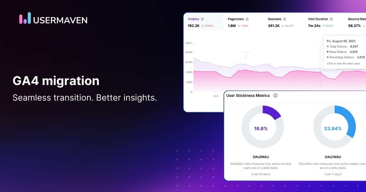 GA4 migration to Usermaven (without losing your data or your mind)