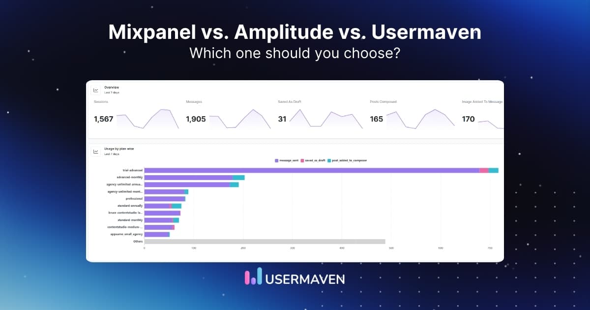 Which analytics platform wins? Mixpanel vs. Amplitude vs. Usermaven
