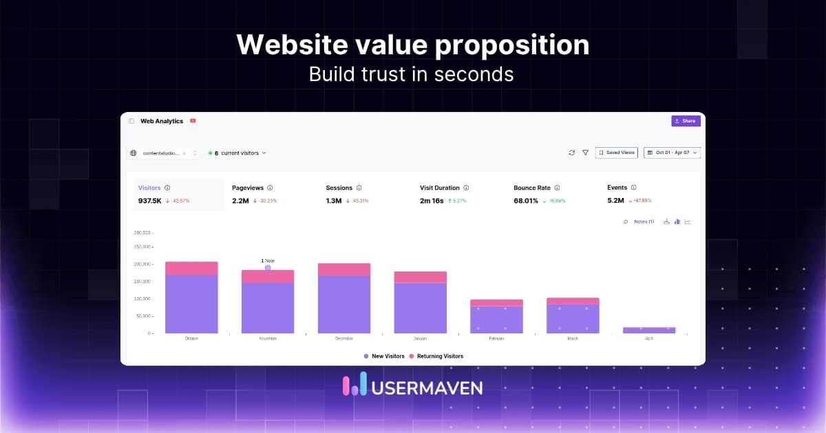 How to communicate your website value proposition (with examples)