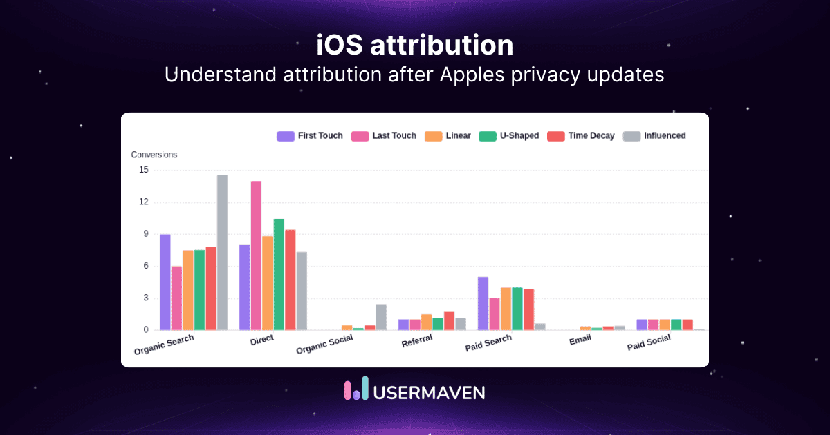 iOS attribution in 2026: A practical guide for marketers