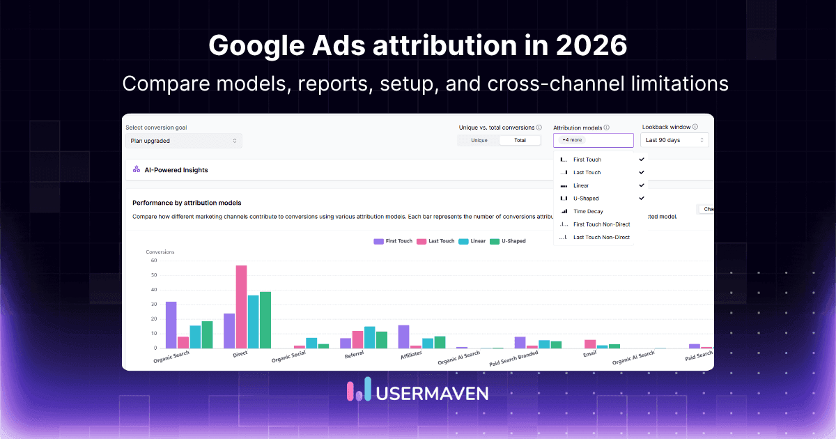 Google Ads attribution: Models, reports, and limits