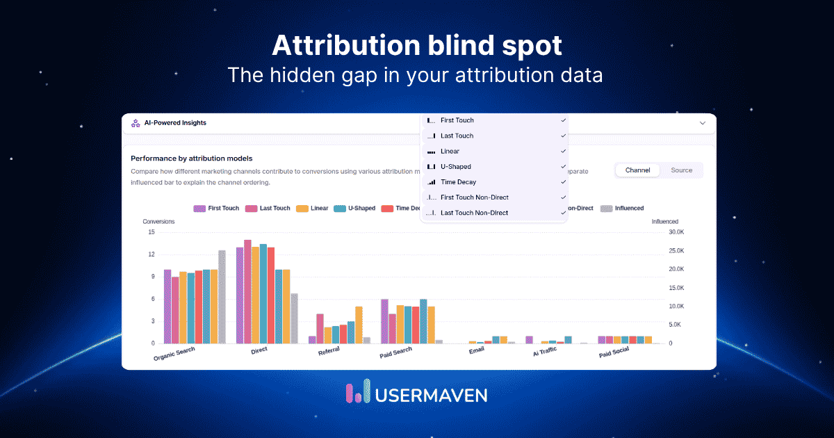 How email signatures create an attribution blind spot (how to fix it)