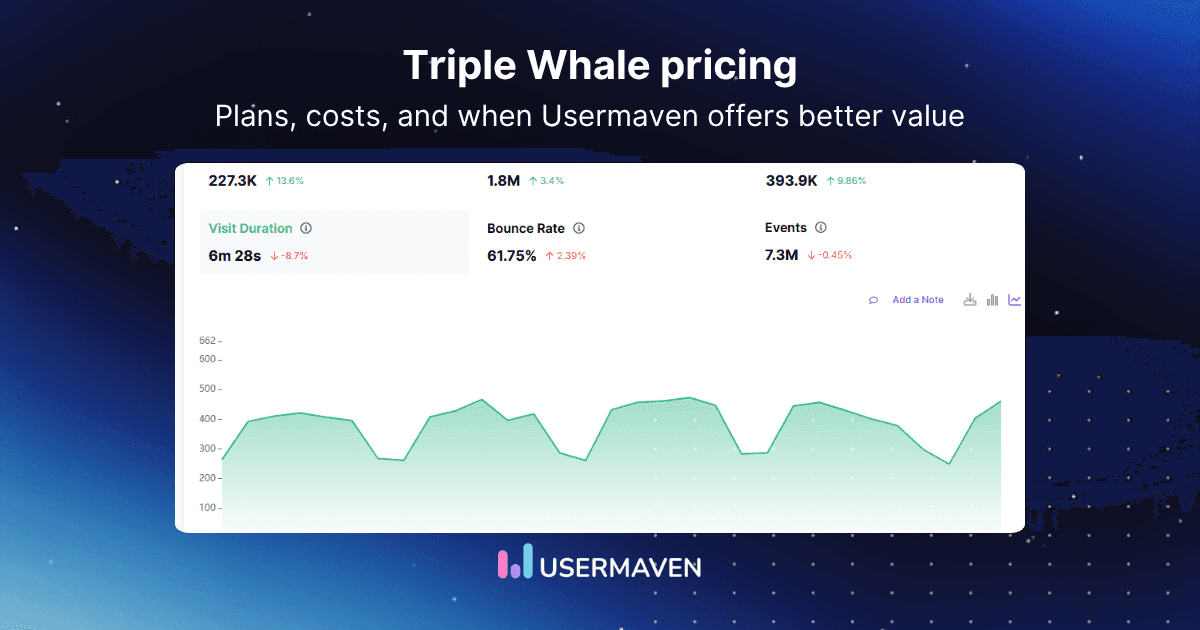 Triple Whale pricing: plans, costs, features, &amp; alternative