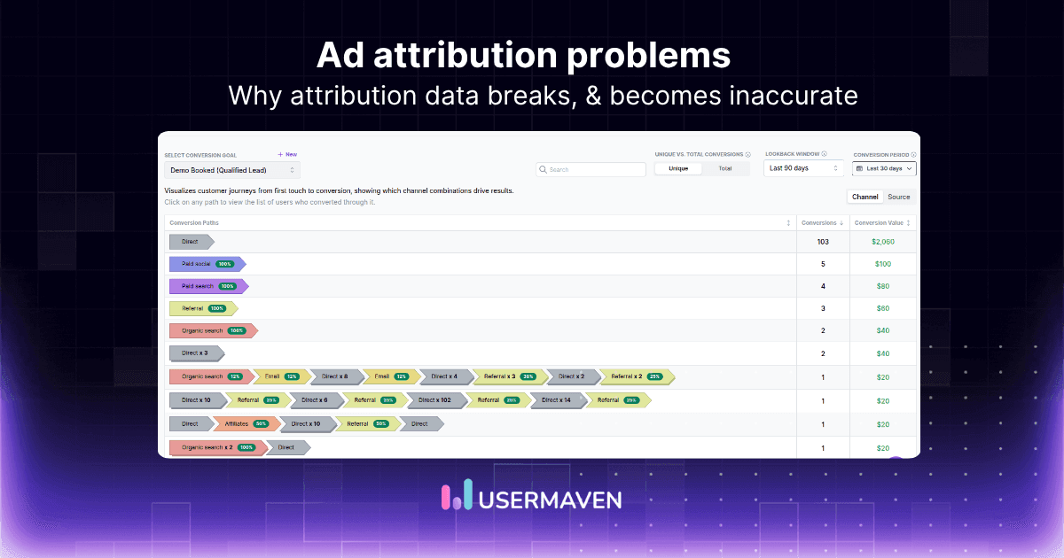10 ad attribution problems and how to fix them