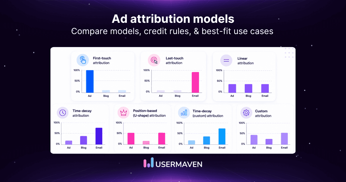 Ad attribution models: Types, examples &amp; how to choose