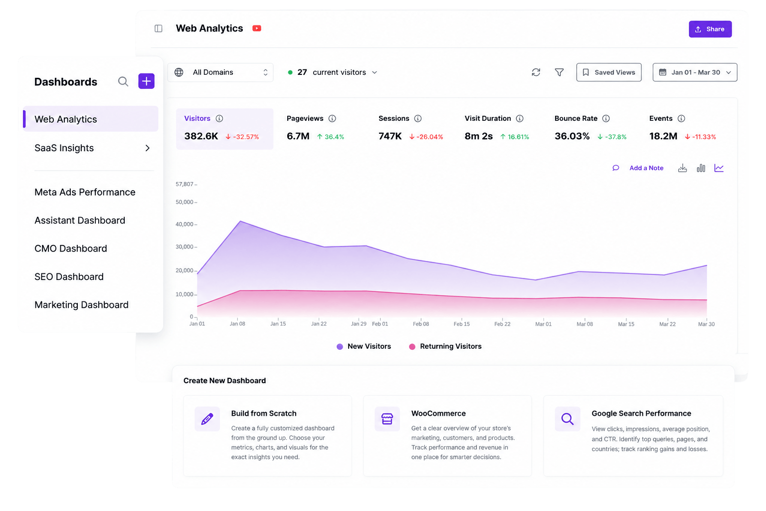 Dashboard and reporting setup