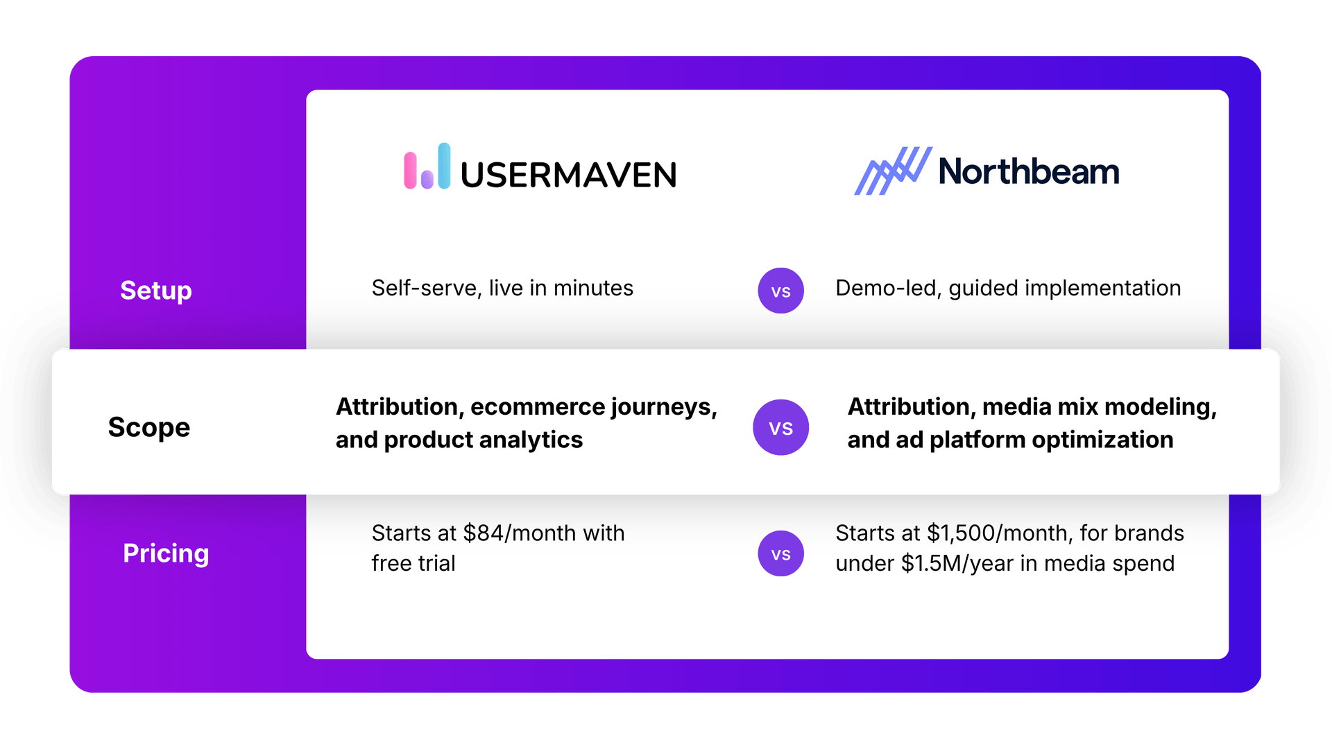 The easiest website and product analytics platform