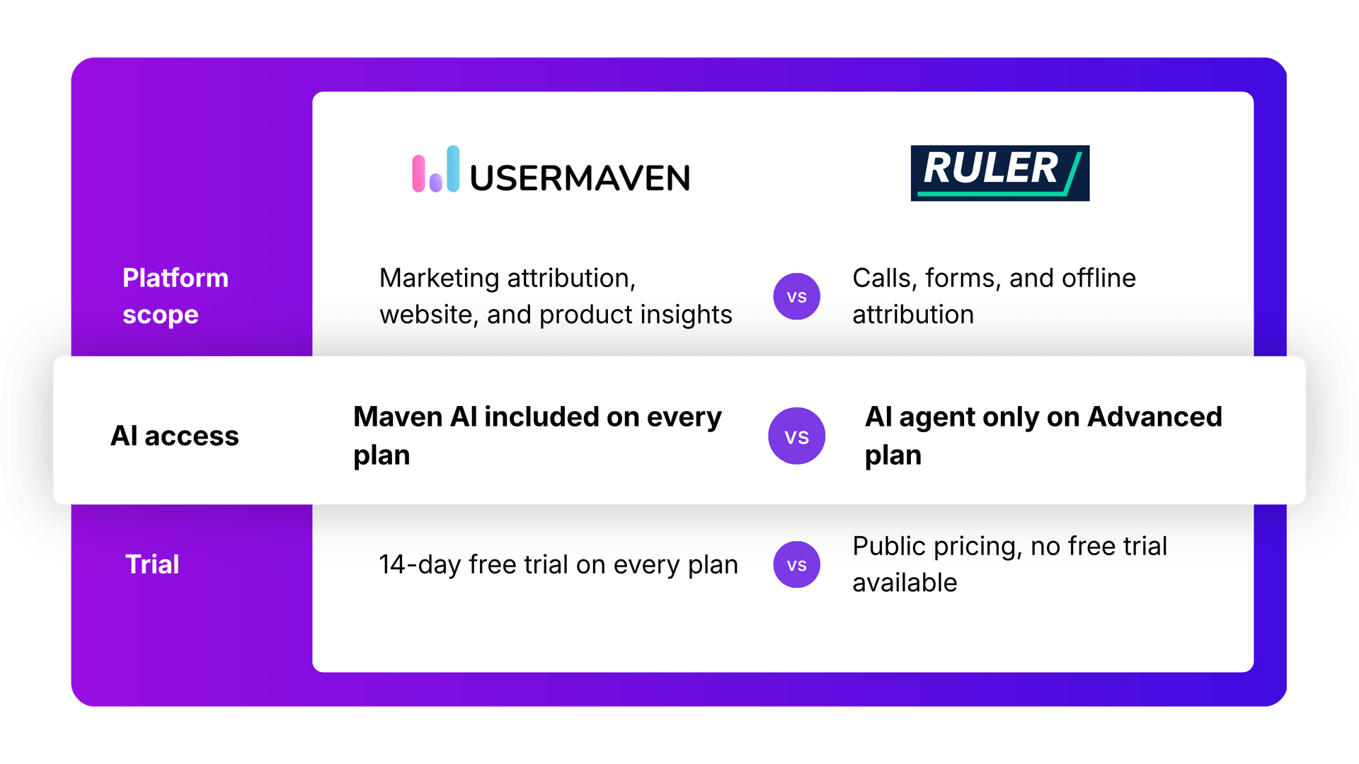 The easiest website and product analytics platform