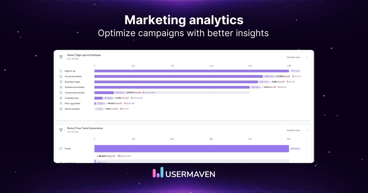 What is marketing analytics? Types, metrics & tools