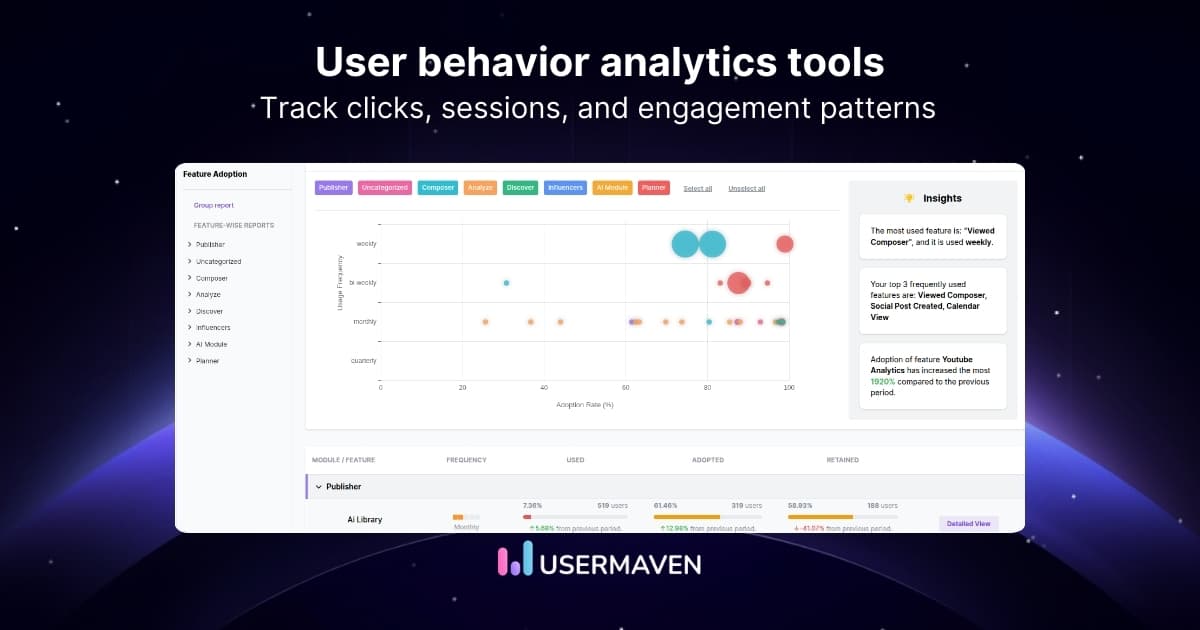 Top 20 user behavior analytics tools for websites & SaaS