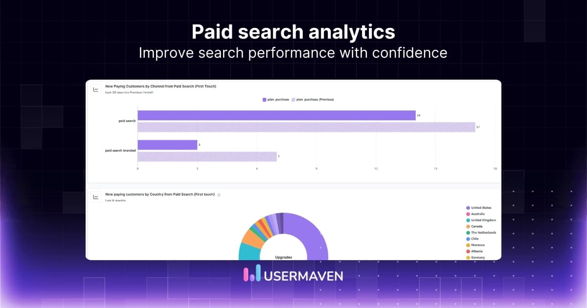 Paid search analytics: Metrics, tools, & tips