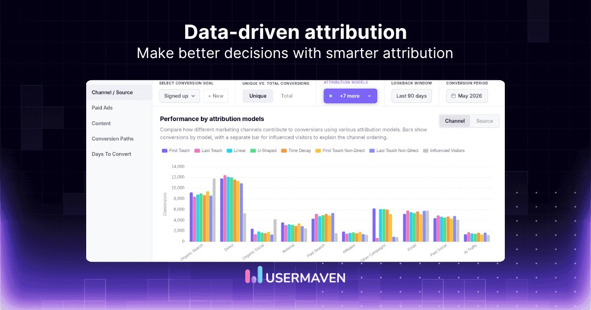 Data-driven attribution: How it works, examples, & benefits