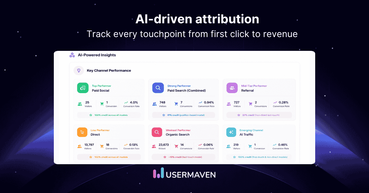 AI-driven marketing attribution: How it works