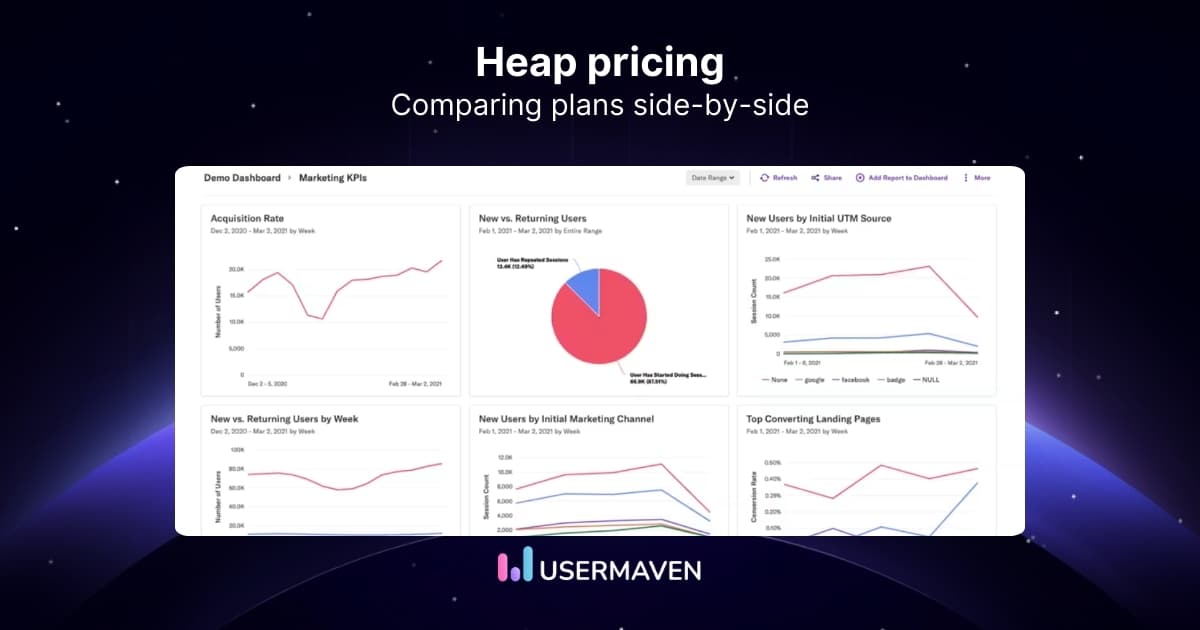 Heap pricing concerns: Pros, cons & better alternative