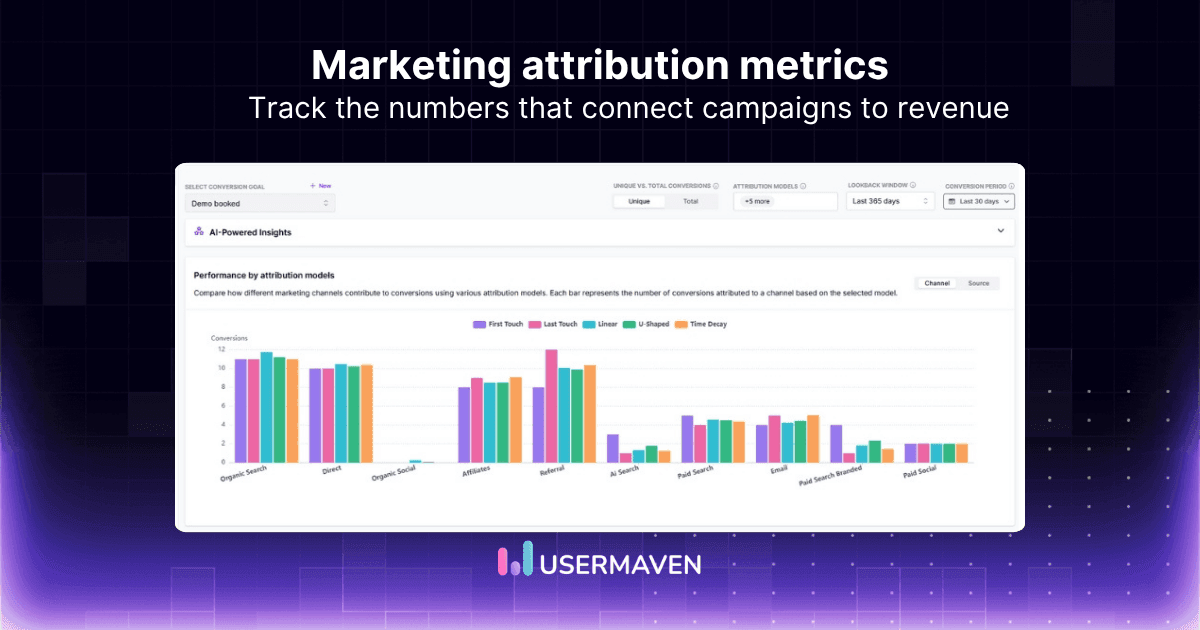 18 essential marketing attribution metrics to track in 2026