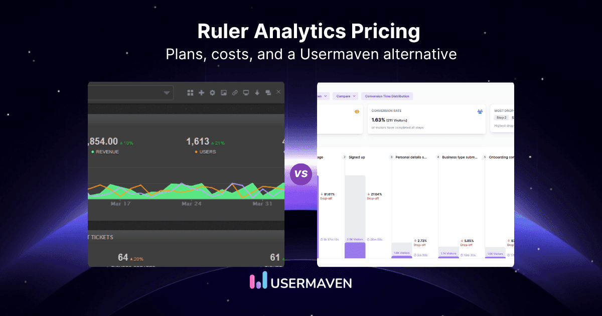 Ruler Analytics Pricing 2026: Plans, costs, and alternative
