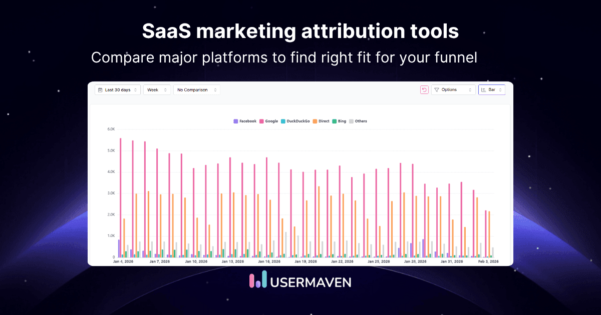 14 best SaaS marketing attribution tools in 2026