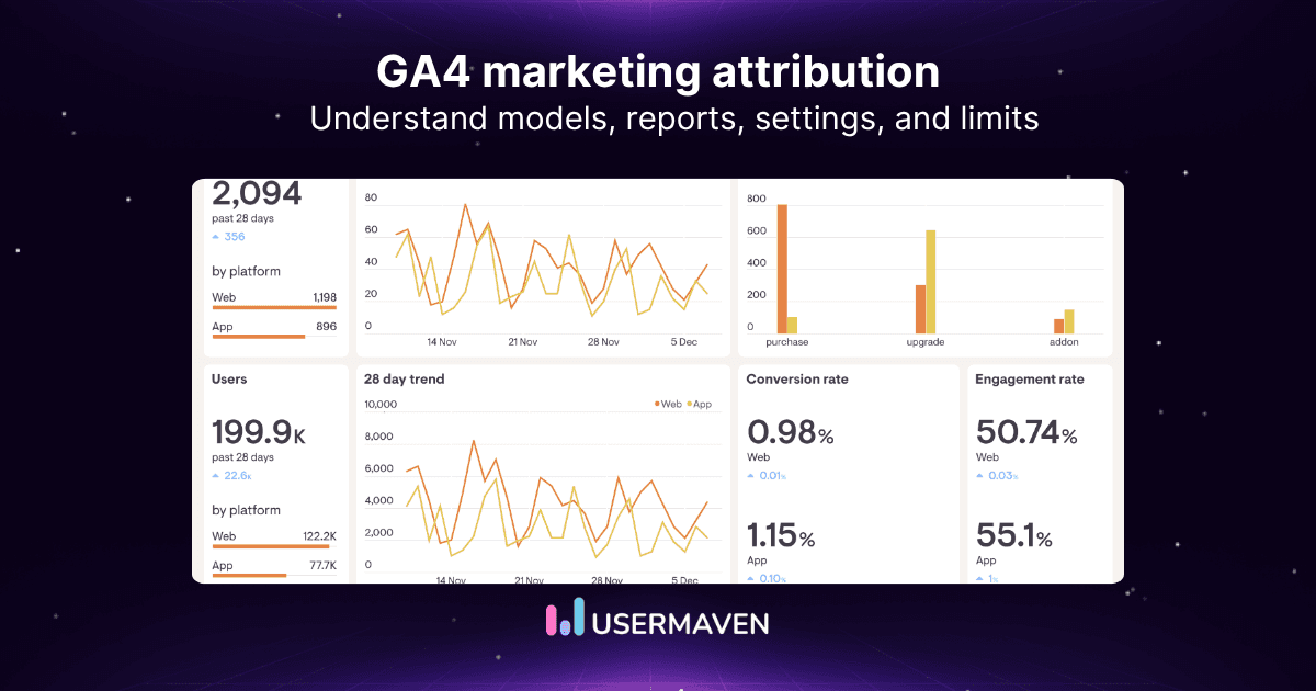 GA4 marketing attribution: Models, setup & alternative