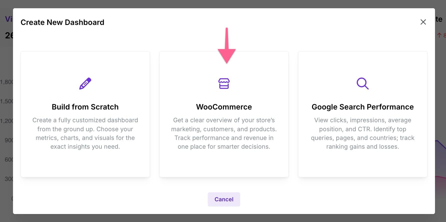 Usermaven WooCommerce dashboards