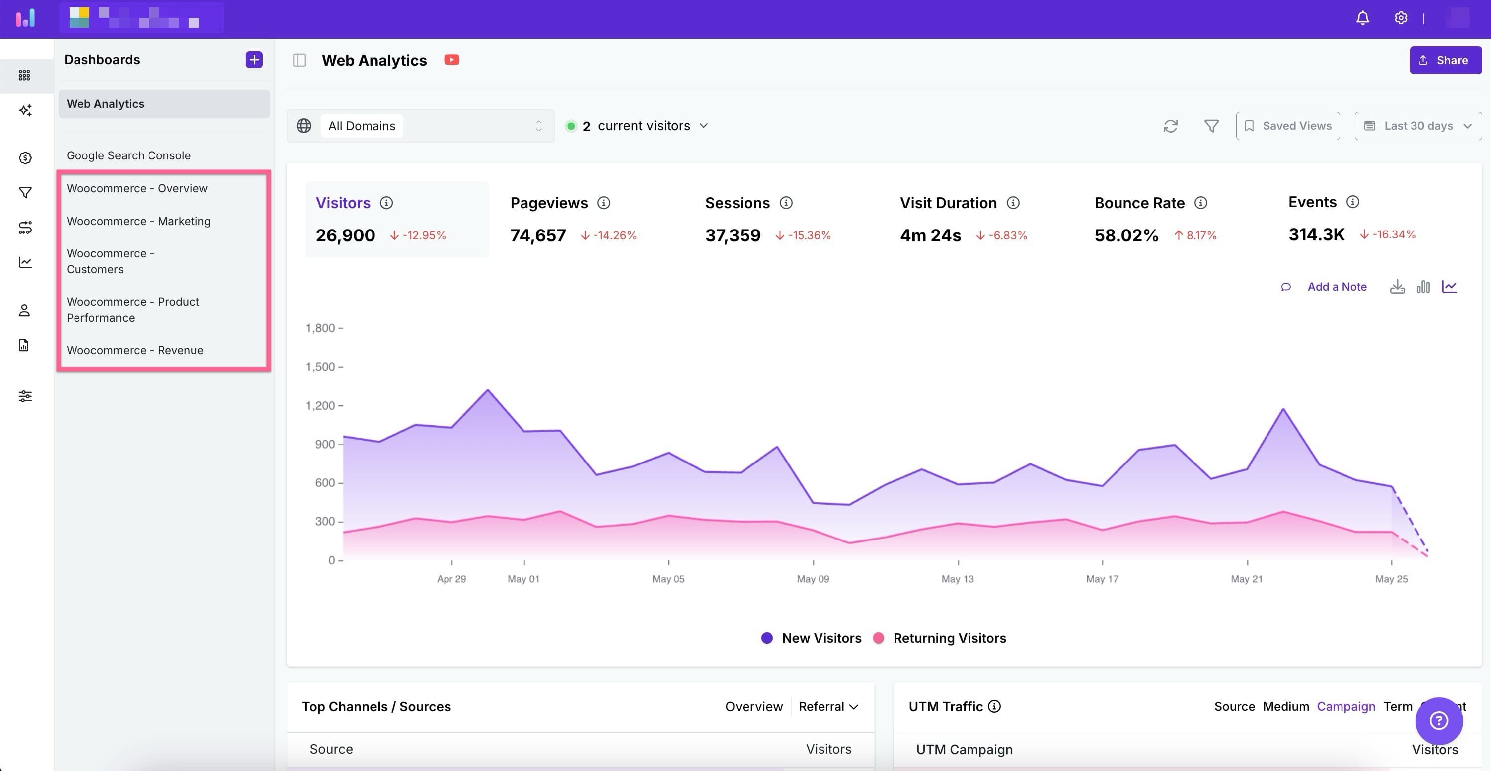 Usermaven WooCommerce dashboards